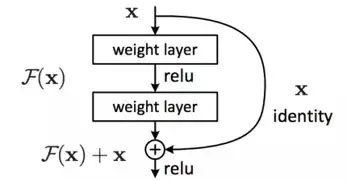An Overview of Convolutional Neural Networks and Analysis of ImageNet Champion Models