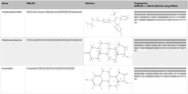 Introduction to GAN Principles and Applications