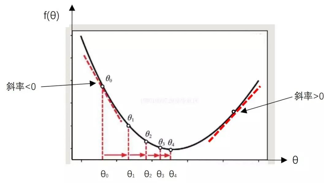 Understanding Neural Network Training: A Comprehensive Guide