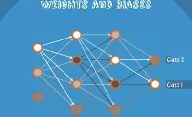 Illustration of Ten Basic Algorithms in Artificial Intelligence