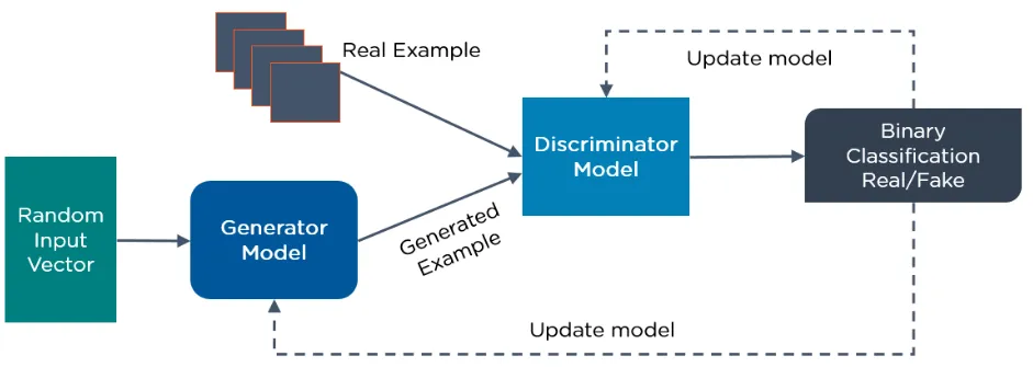Ten Simple Explanations of Deep Learning Algorithms