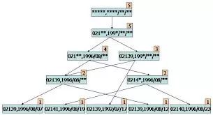 17 Common Algorithms in Machine Learning