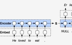 Understanding Attention Mechanism in Language Translation