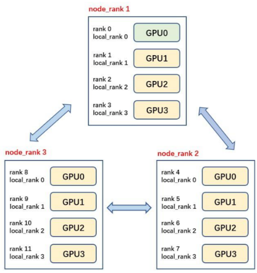 A Brief Guide to Multi-GPU Training with PyTorch