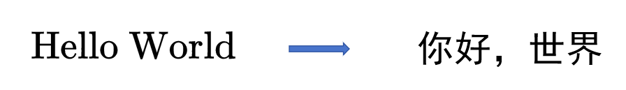 In-Depth Analysis of Artificial Neural Networks with Simple Examples