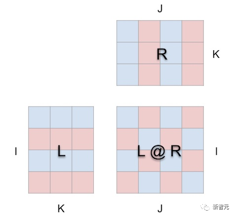 Matrix Visualization with Pytorch's New Tool MM