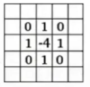 Fundamentals of Convolutional Neural Networks (CNN)