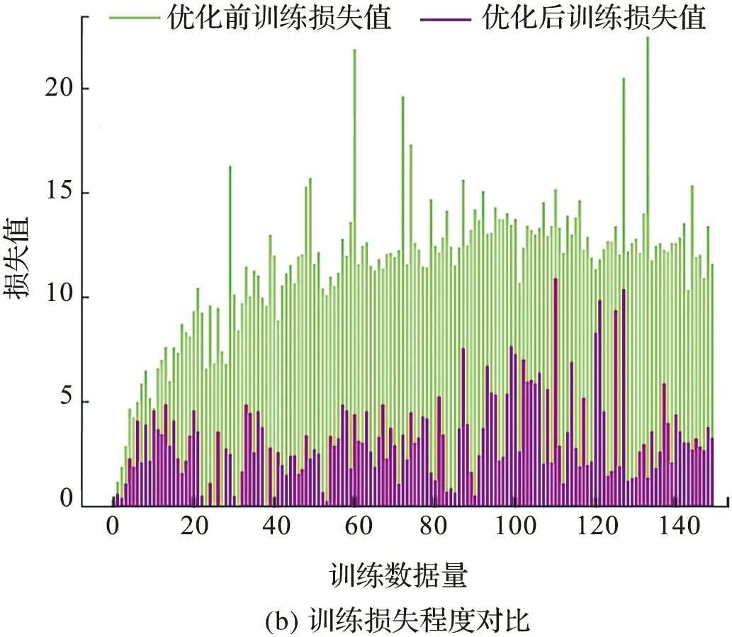 Loom Shutdown Prediction Based on LSTM Recurrent Neural Network