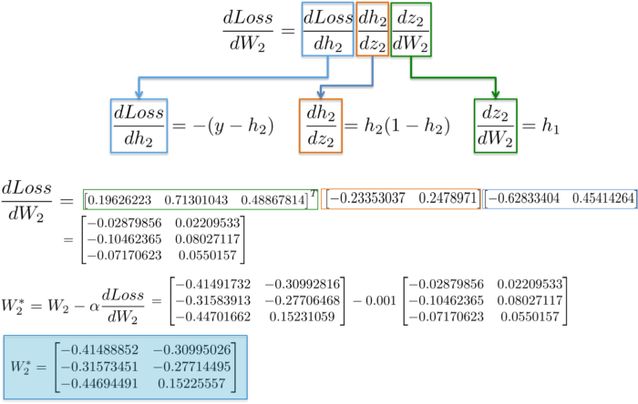 What Are the Mathematical Principles Behind Neural Networks?