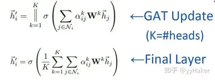 A Summary of Graph Neural Networks