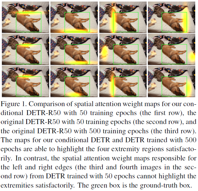 Overview of End-to-End Transformer Object Detection Algorithms