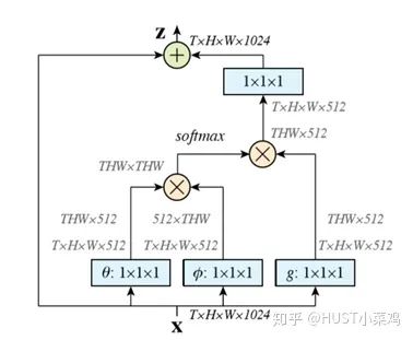 Attention Mechanism in Computer Vision