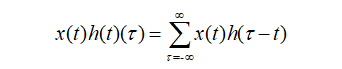 Overview of CNN Convolution Methods