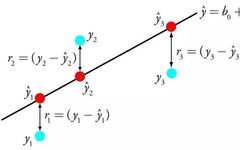 Illustrated Guide to the 10 Most Common Machine Learning Algorithms