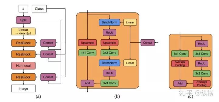 Introduction to GAN in 9102