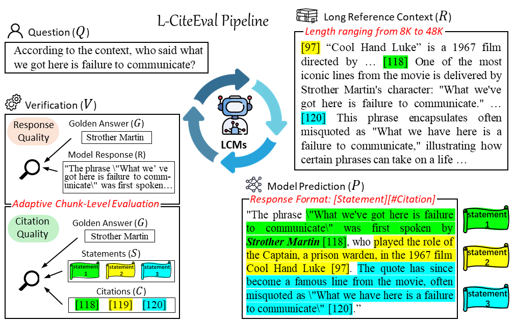 Do Long-Context Models Truly Leverage Context for Responses?