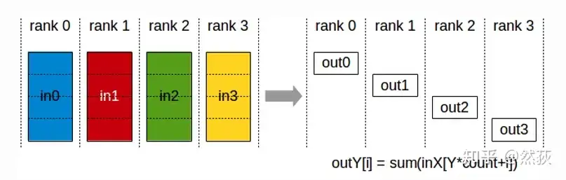 Understanding Distributed Logic of Large Models