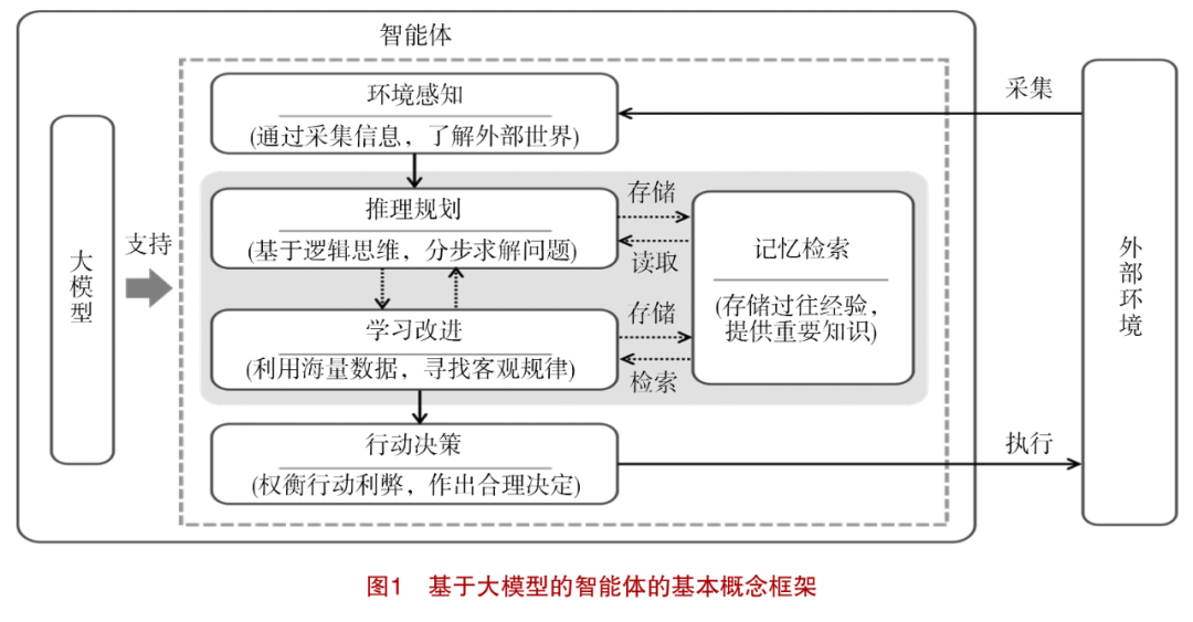 Research on the Construction and Application of Teaching Intelligent Agents Based on Large Models