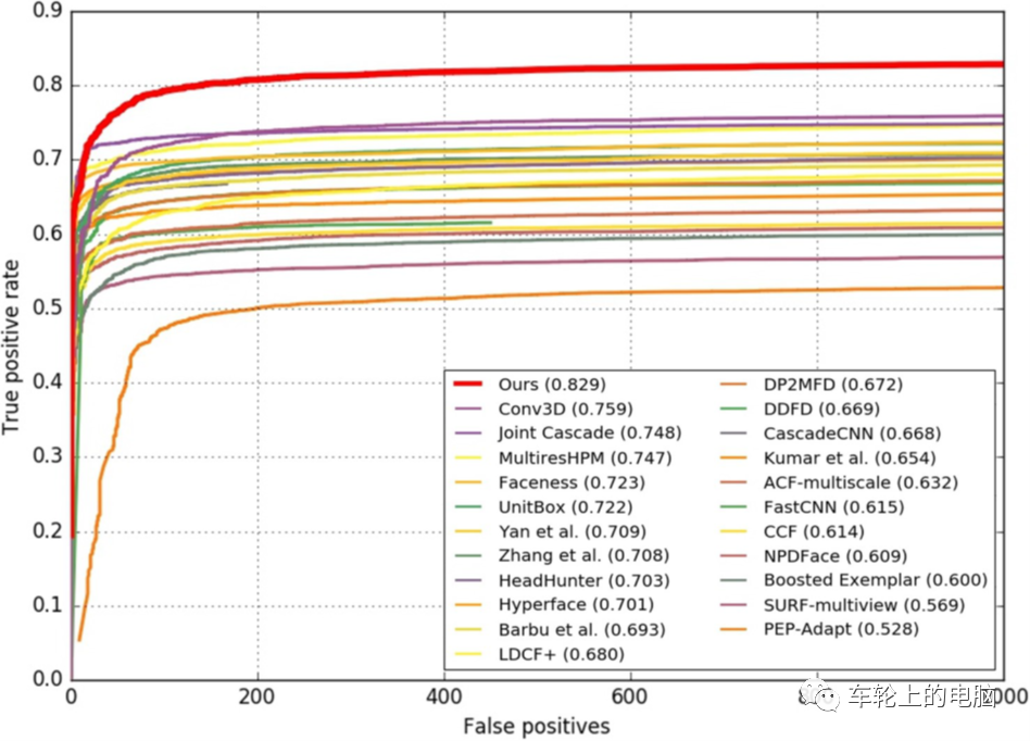 Hardcore Science Popularization: Understanding Face Recognition Systems