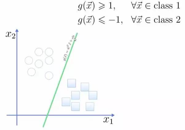 Illustration of Ten Basic Algorithms in Artificial Intelligence