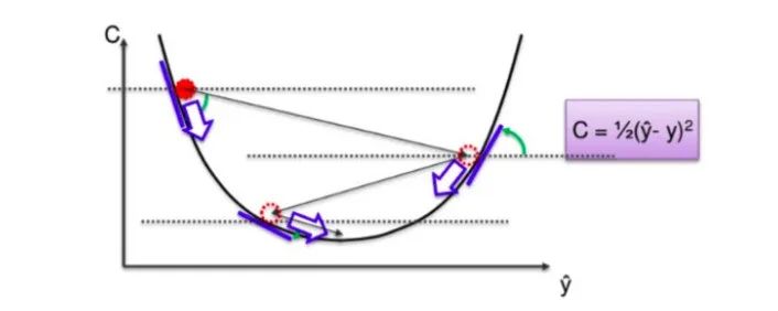Understanding How Neural Networks Work