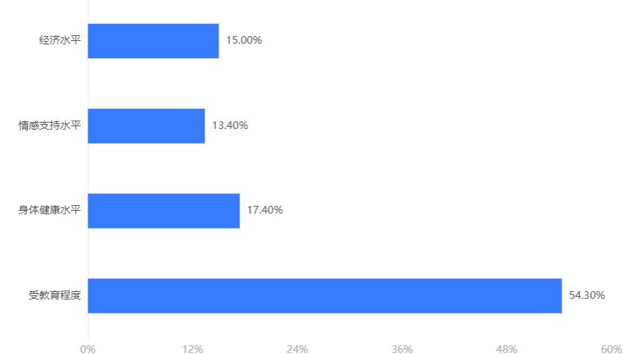 Understanding XGBoost Regression