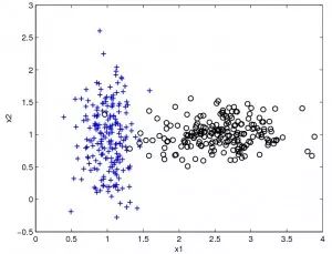 17 Common Algorithms in Machine Learning