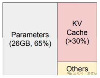 Doubling the Efficiency of Large Language Models: A Comprehensive Optimization Guide