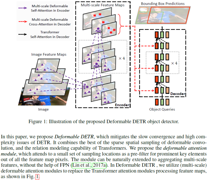 Overview of End-to-End Transformer Object Detection Algorithms