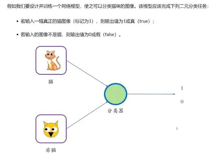 Generative Adversarial Networks: Intuitive Principles and Simple Applications