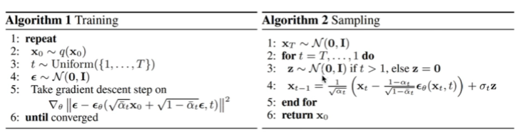 Understanding Text-to-Image Models in AI Art