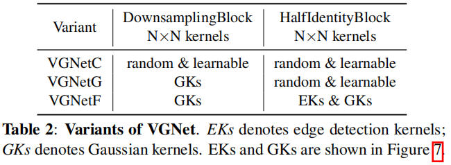 Lightweight Backbone Dominance | VGNetG Achieves 'Want It All Without Choices' Lightweight Backbone Network!