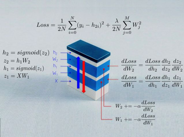 What Are the Mathematical Principles Behind Neural Networks?