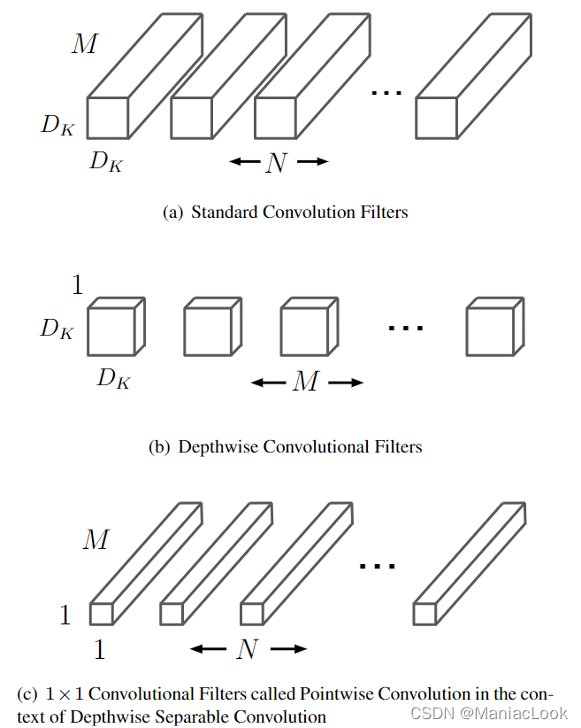 Composition and Explanation of Convolutional Neural Network Structure