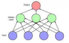 Predicting Pop Music Trends Using LSTM Deep Learning