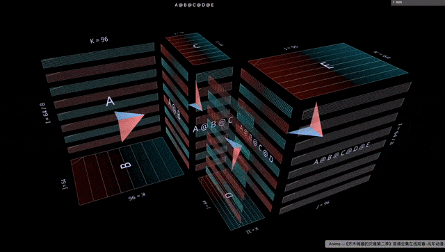Matrix Visualization with Pytorch's New Tool MM