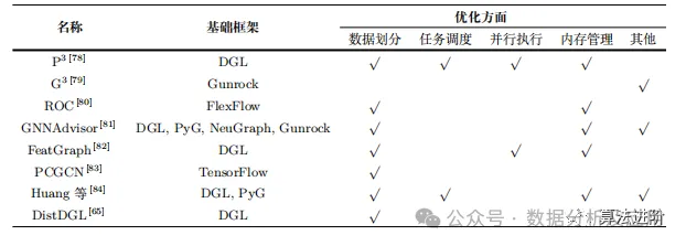 A Comprehensive Summary of Graph Neural Networks (GNN)