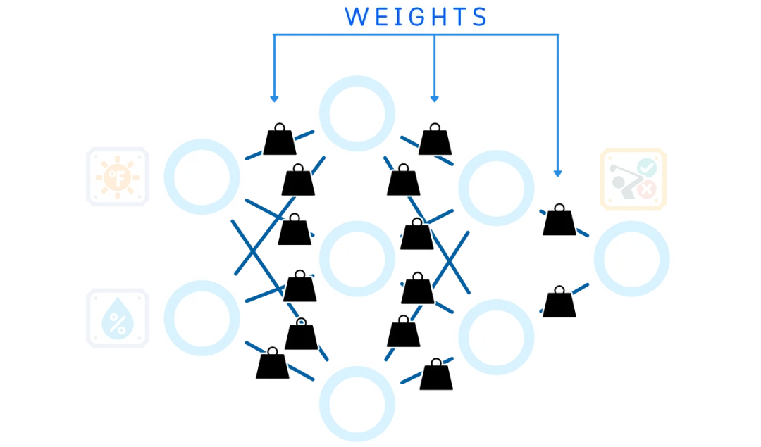 The Ultimate Illustrated Guide to Micro Neural Networks - Multi-Layer Perceptron