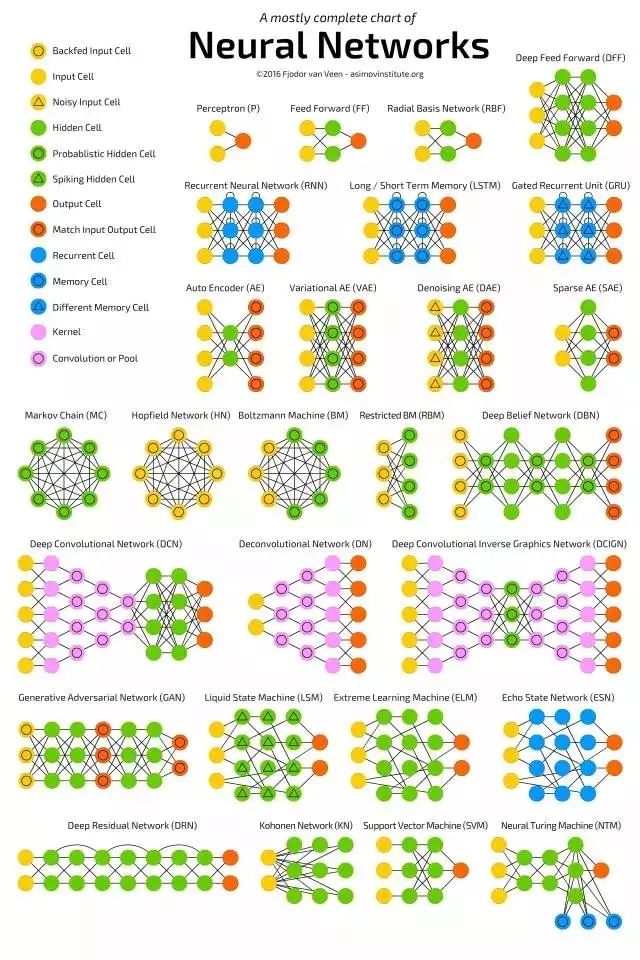 Understanding Neural Network Architectures Through 25 Images