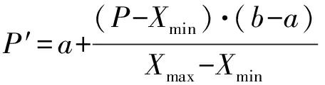 Loom Shutdown Prediction Based on LSTM Recurrent Neural Network
