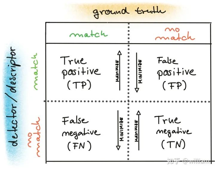 Comprehensive Review: Image Feature Extraction and Matching Techniques
