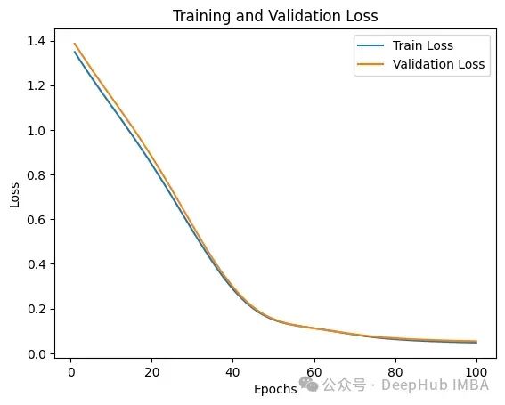 How TorchDynamo Works: New Compilation Features in PyTorch