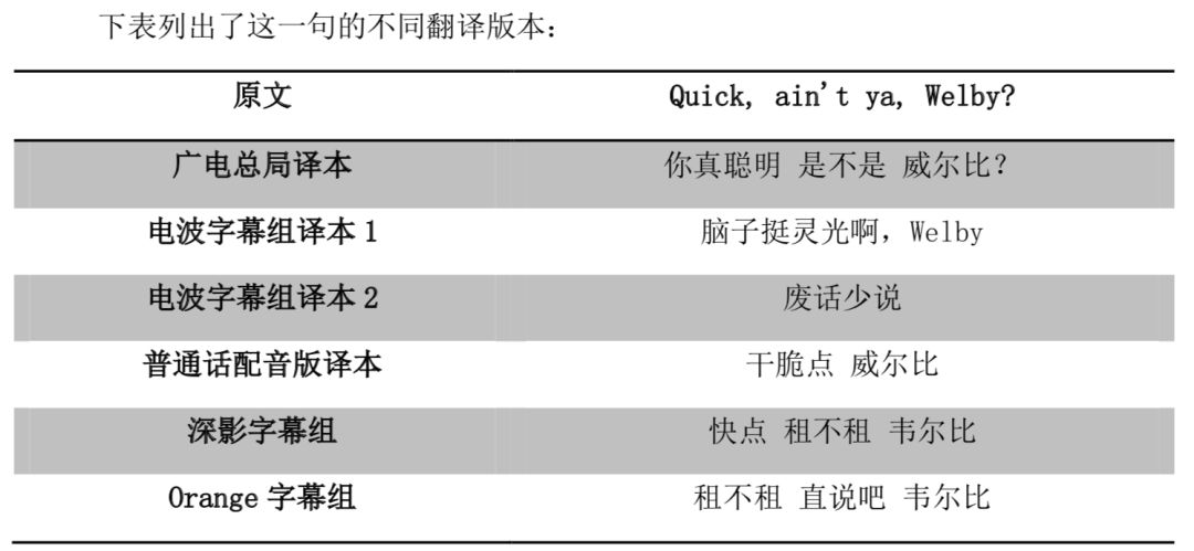 Research Strategies for Subtitle Translation in Multimodal Contexts