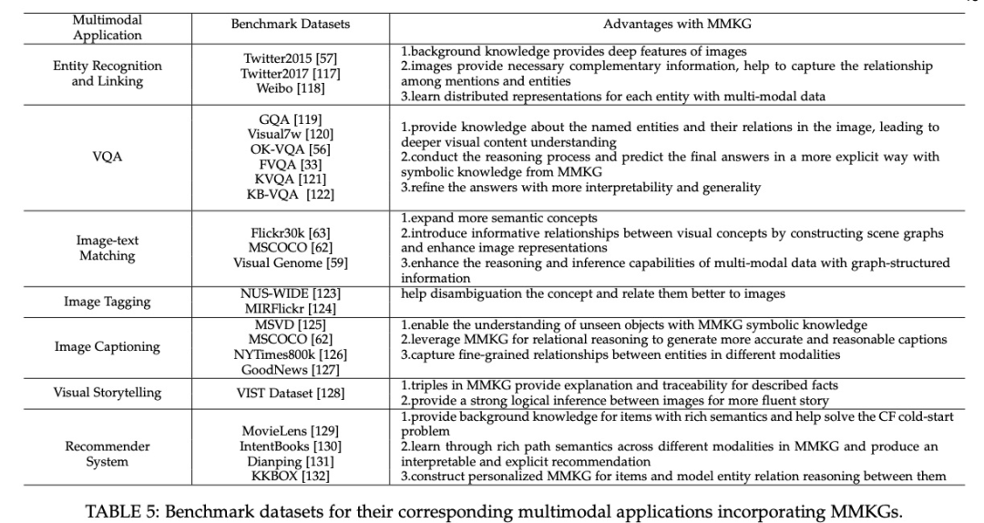 Fudan University: Latest Survey on Multi-Modal Knowledge Graphs