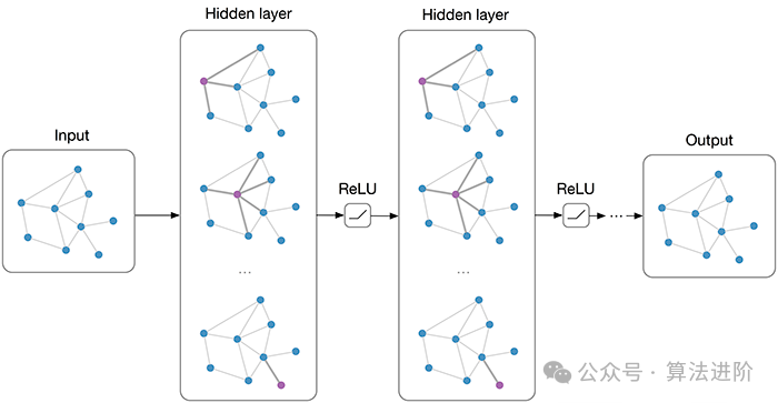Top 10 Deep Learning Models