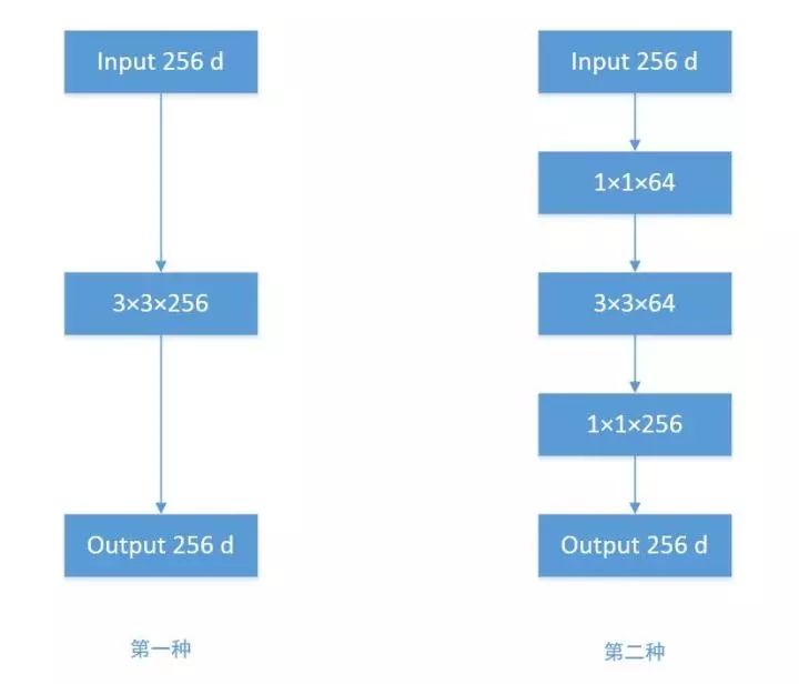 Top 10 Amazing Operations in Convolutional Neural Networks