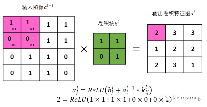 Overview of Convolutional Neural Networks (CNN)