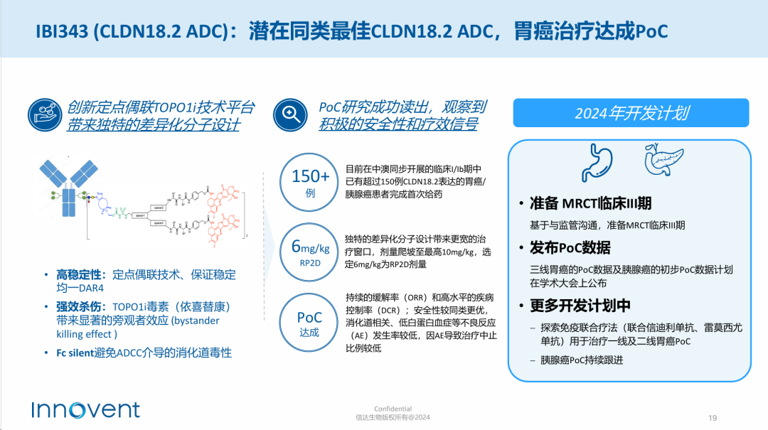 Why Claudin18.2 Matters in ADC Development