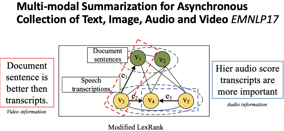 An Overview of Multi-Modal Summarization