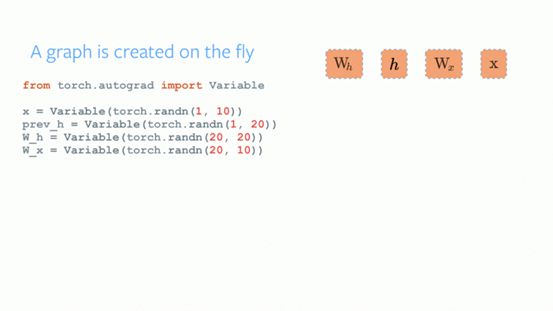 Hands-On Guide: Deep Learning with PyTorch (Code Included)